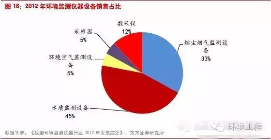 中国环境监测行业将进入怎样的“新常态”？