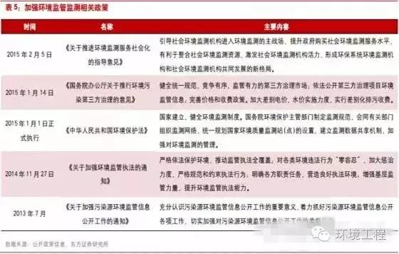 中国环境监测行业将进入怎样的“新常态”？