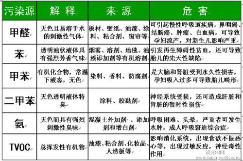 石家庄环境检测，环保检测，第三方检测机构